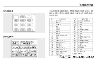 汽车保险丝多少安的