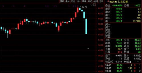 汽车股票怎么买呢多少钱