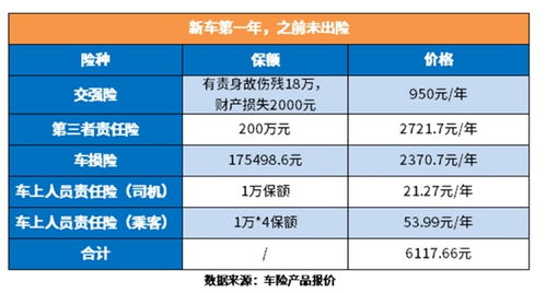 汽车总保险一般多少A