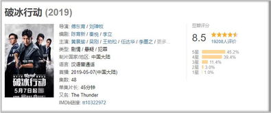 汽车行动豆瓣评分多少