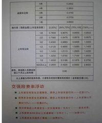 汽车全险第二年多少钱