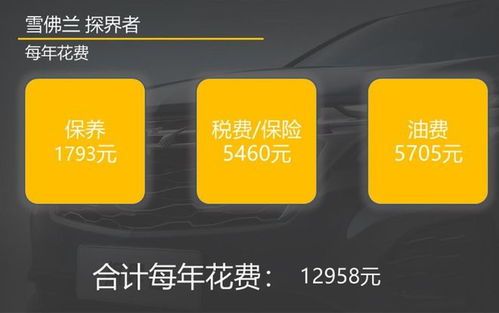 汽车保险第二年比第一年便宜多少