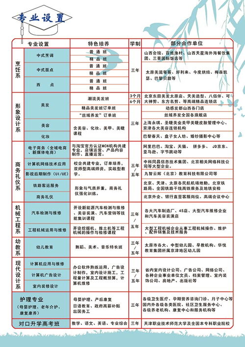 汽车技校学费多少