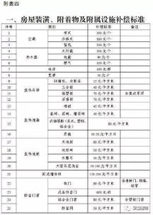 庐江汽车补偿标准是多少