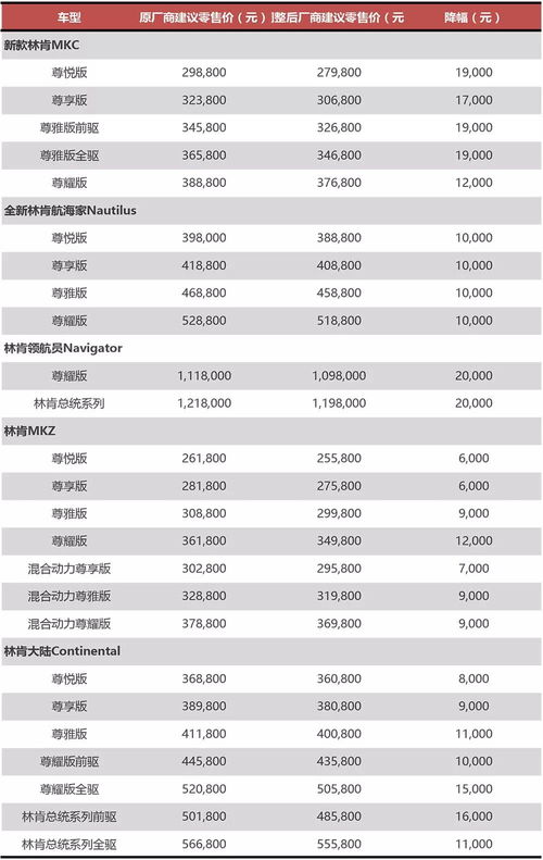 汽车增值率是多少