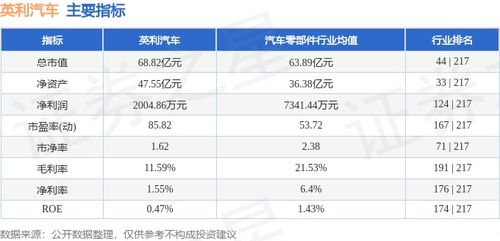 英利汽车股票最高到多少