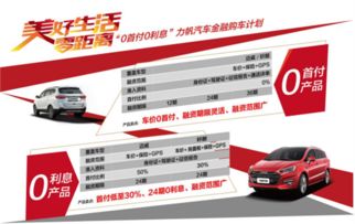 寿光力帆汽车电话是多少