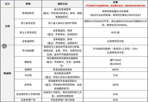 汽车的商业保险多少钱