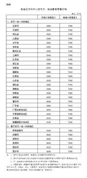 汽车油价会降到多少钱