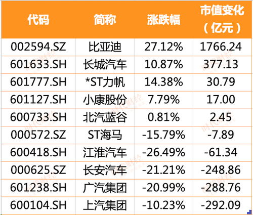 吉利汽车股票价格是多少