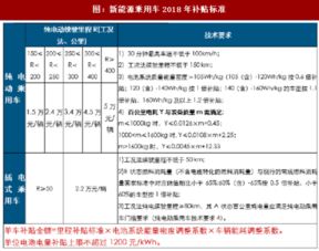 汽车零部件补助多少