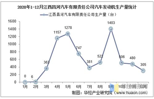 广西汽车发动机产量多少