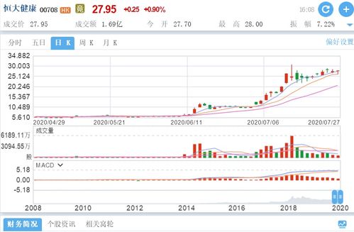 恒大汽车最高股价多少元