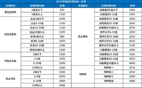 当前汽车保险是多少钱