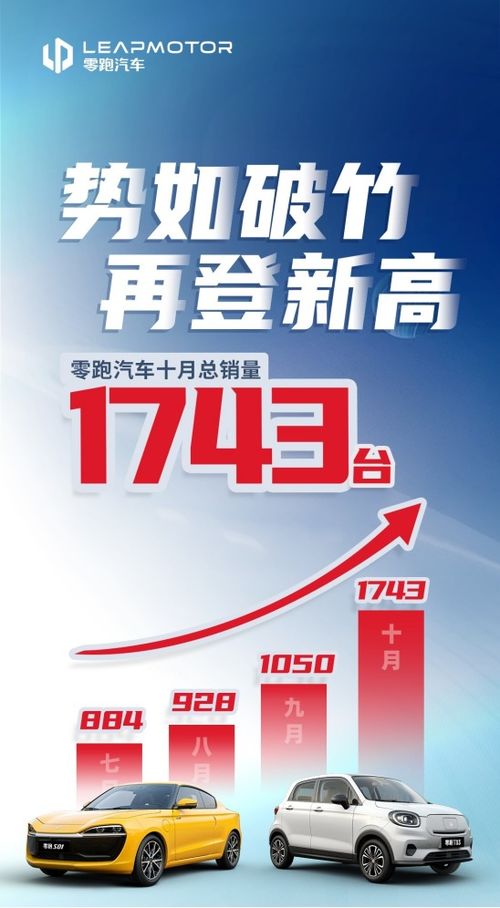 卖零跑汽车月薪多少