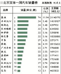 北京一周汽车限号多少