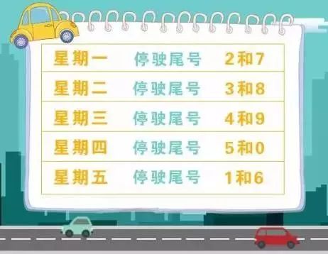 播放汽车限号多少