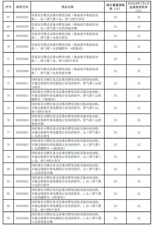 品牌汽车进口税率是多少