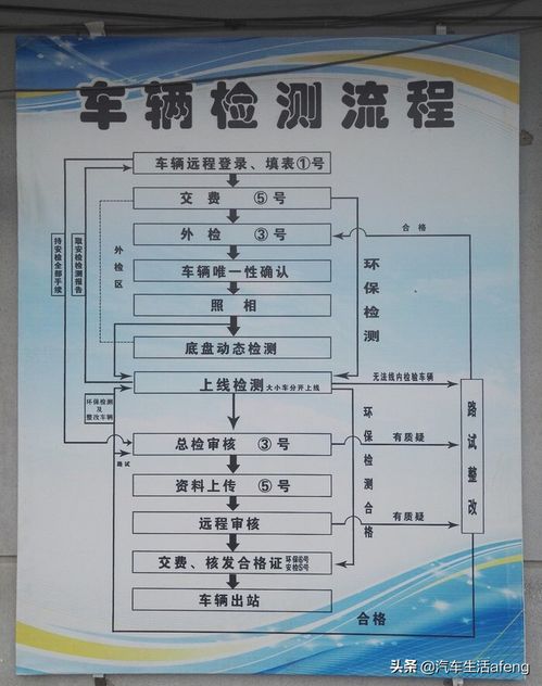 汽车年审尾气标准多少钱