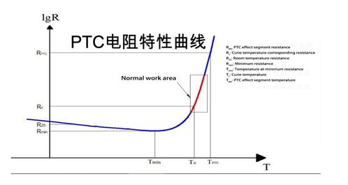 汽车ptc电阻多少