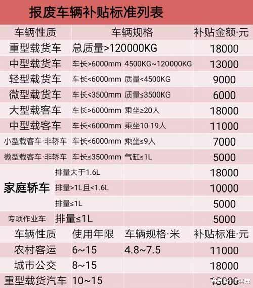 回收汽车的利润有多少钱