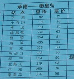 建昌到承德汽车票多少