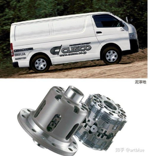 汽车改装lsd多少钱
