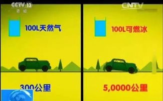 汽车打气最多能打多少升