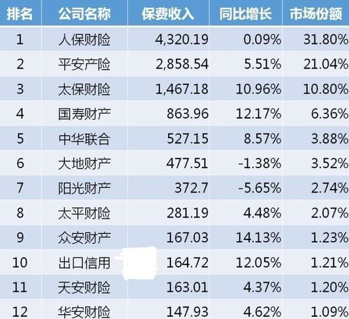沁阳汽车保有量有多少