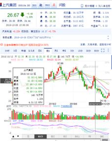 长安汽车股票多少股起卖