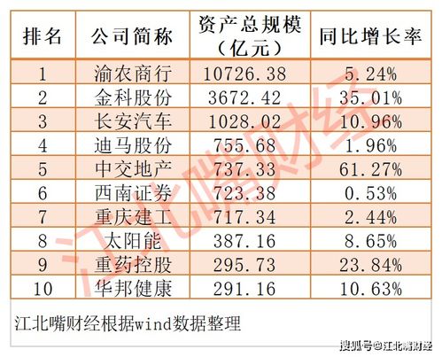 长安汽车总资产多少