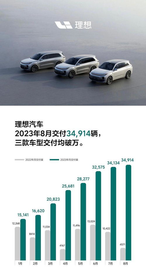 理想汽车程序员工资多少