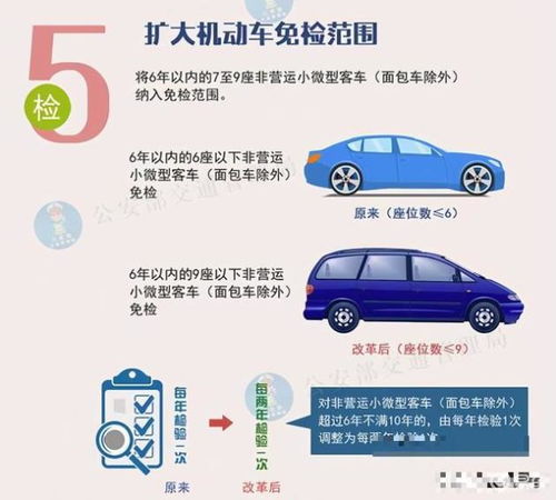 日照汽车气瓶年审多少钱