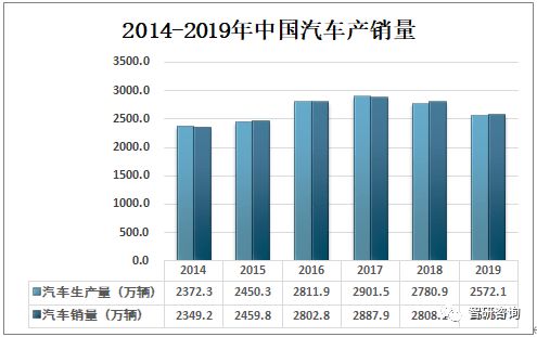 汽车部件不良率是多少