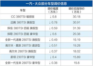 郑州汽车增值税税率多少