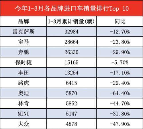 中国年进口多少汽车销量