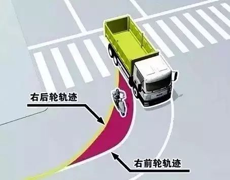 汽车拐弯夹角多少度