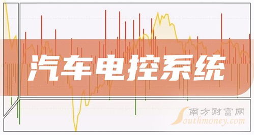 汽车操作系统股价多少