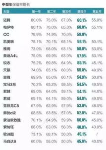 汽车事故车辆折旧多少钱