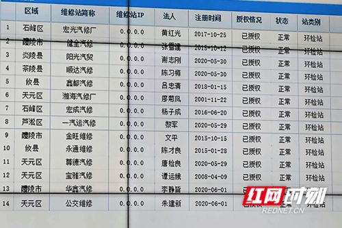 蒸汽车密度多少达标