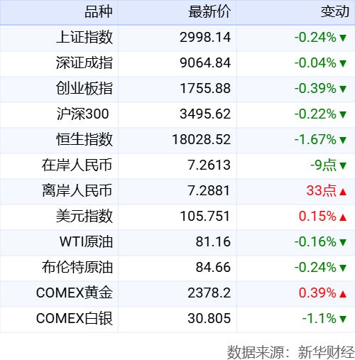 汽车质量部工资标准多少