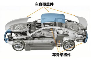 汽车换个顶篷布多少钱