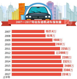 吴江市汽车保有量多少