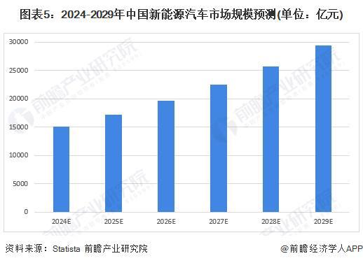 轻量化汽车的产量是多少