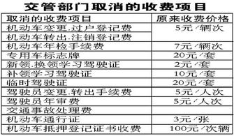 深圳汽车年审费用多少