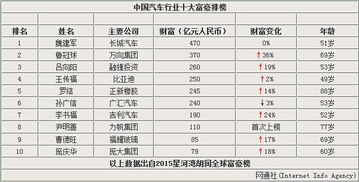 吉利汽车总资产多少钱