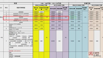 9月汽车过户费用多少