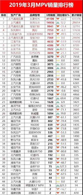 南方汽车年销量多少