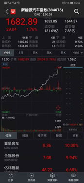 汽车板块多少股涨停