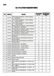 汽车用品的税率是多少